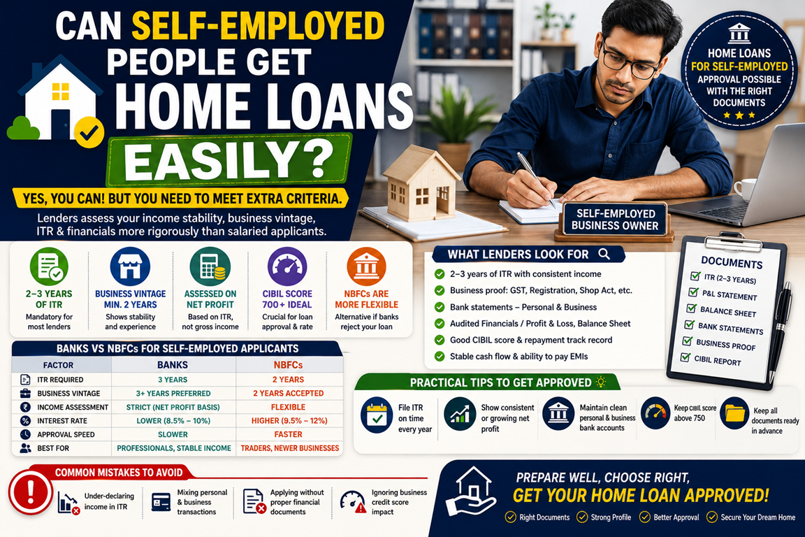 Can self employed individuals get home loans