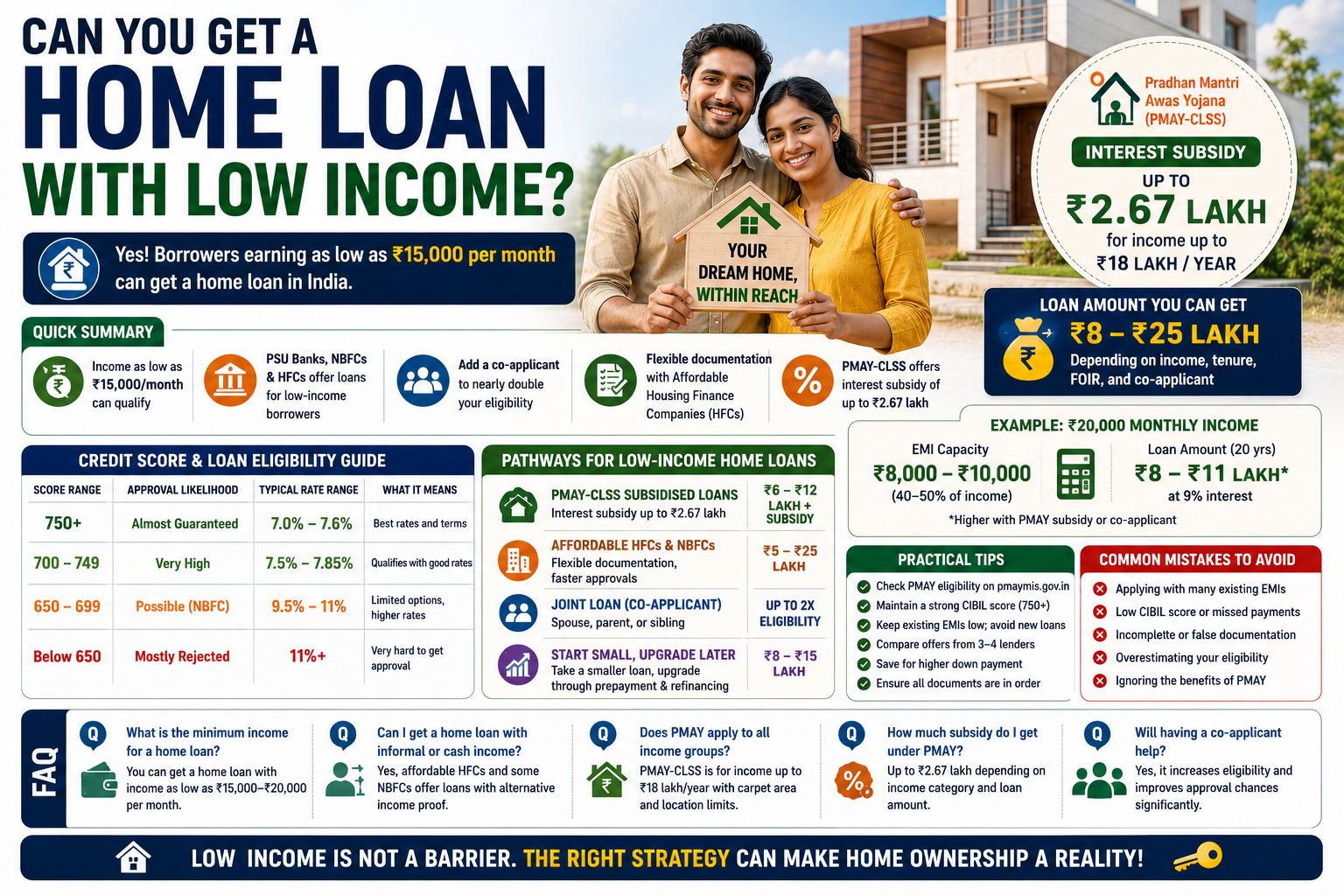 Can you get a home loan with low income