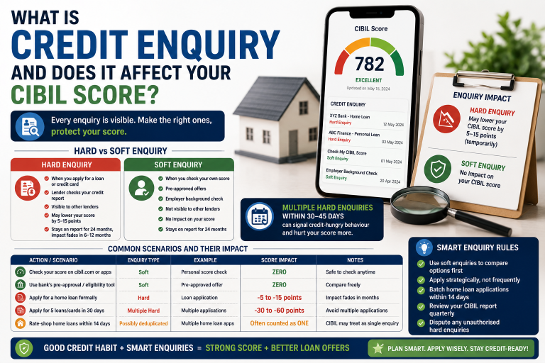 Credit Enquiry