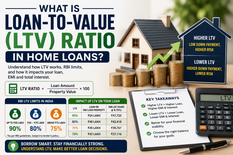 Loan to Value Ratio