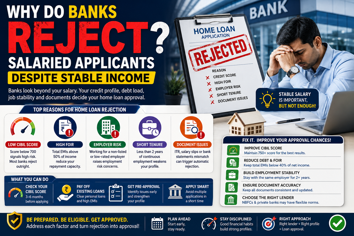 WHY DO BANKS REJECT LOANS DESPITE STABLE INCOME