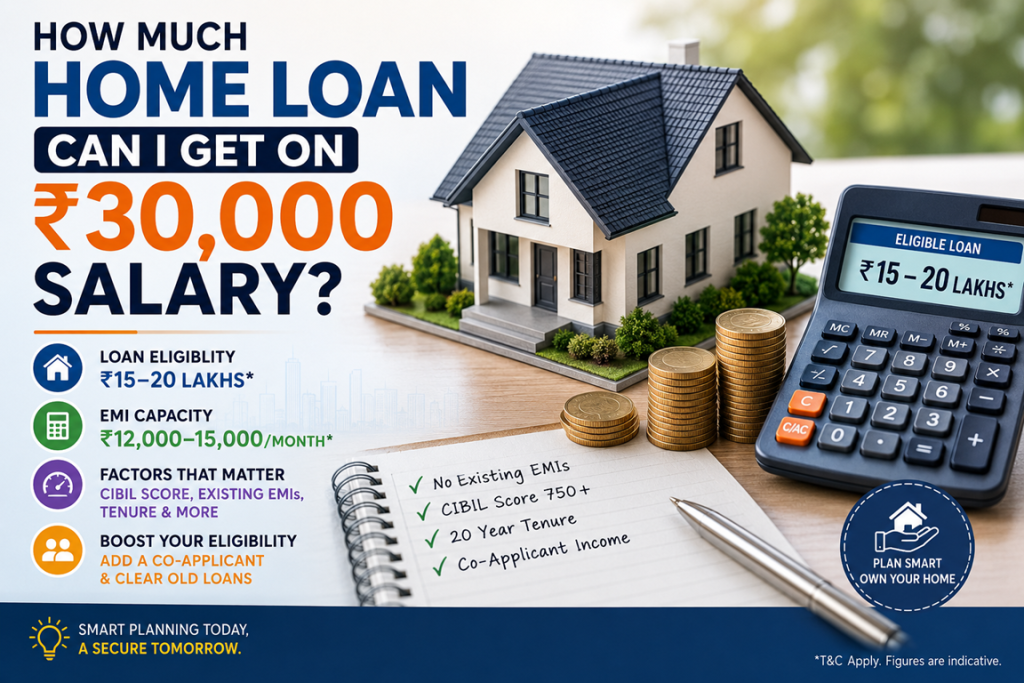 how much home loan can i get on 30000 salary