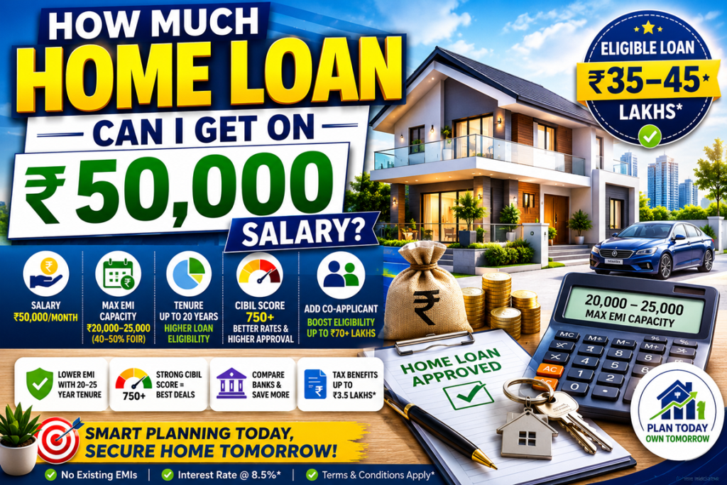 how much loan can i get for 50000 salary