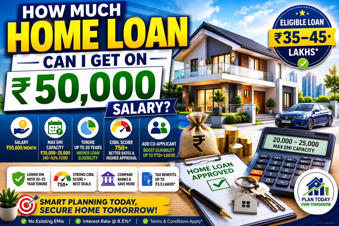 how much loan can i get for 50000 salary