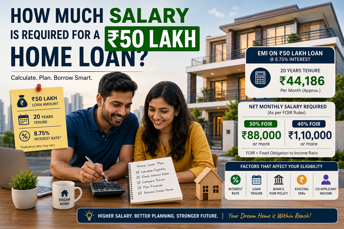 how much salary is required for a 50 lakhs loan